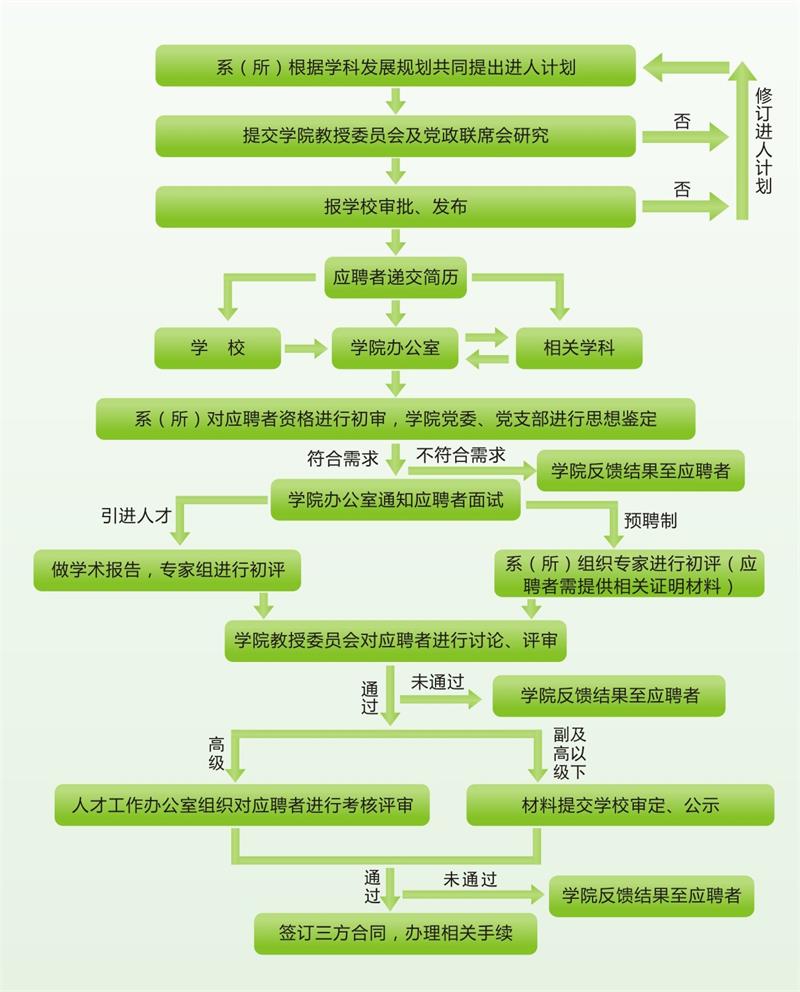 bet365娱乐城